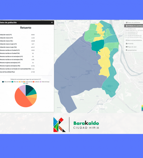 Barakaldoko Udala - Mapa de la vulnerabilidad infantil