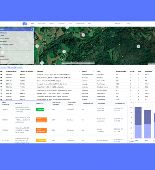 EtxebiziAPP aplikazioaren kudeaketa panela